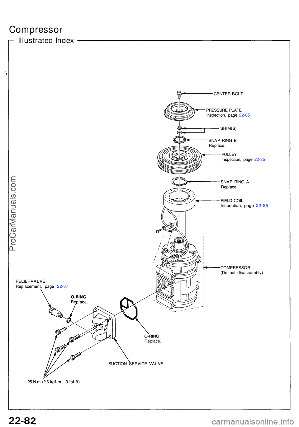 ACURA NSX 1997  Service Repair Manual Compressor
Illustrated Inde x
RELIE F VALV E
Replacement , pag e 22-8 7
2 5  N- m (2. 6 kgf-m , 1 9 Ibf-ft ) CENTE
R BOL T
PRESSUR E PLAT EInspection , pag e 22-8 5
SHIM(S )
SNA P RIN G B
Replace .
PU