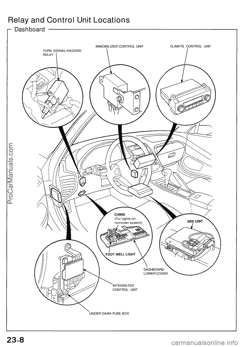 ACURA NSX 1997  Service Repair Manual 
Relay and Control Unit Locations

Dashboard

IMMOBILIZER CONTROL UNIT 
CLIMATE CONTROL UNIT

TURN SIGNAL/HAZARD

RELAY

DASHBOARD

LOWER COVER

INTEGRATED

CONTROL UNIT

UNDER-DASH FUSE BOXProCarManu
