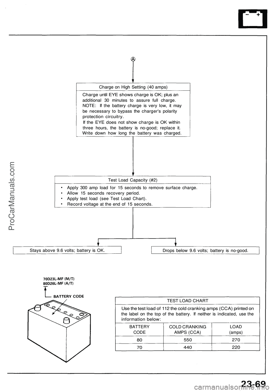ACURA NSX 1997 Service Repair Manual Charge o n Hig h Settin g (4 0 amps )
Charge unti l EY E show s charg e is OK ; plu s a n
additiona l 3 0 minute s t o assur e ful l charge .
NOTE : I f th e batter y charg e i s ver y low , i t ma y ACURA NSX 1997 Service Repair Manual Charge o n Hig h Settin g (4 0 amps )
Charge unti l EY E show s charg e is OK ; plu s a n
additiona l 3 0 minute s t o assur e ful l charge .
NOTE : I f th e batter y charg e i s ver y low , i t ma y