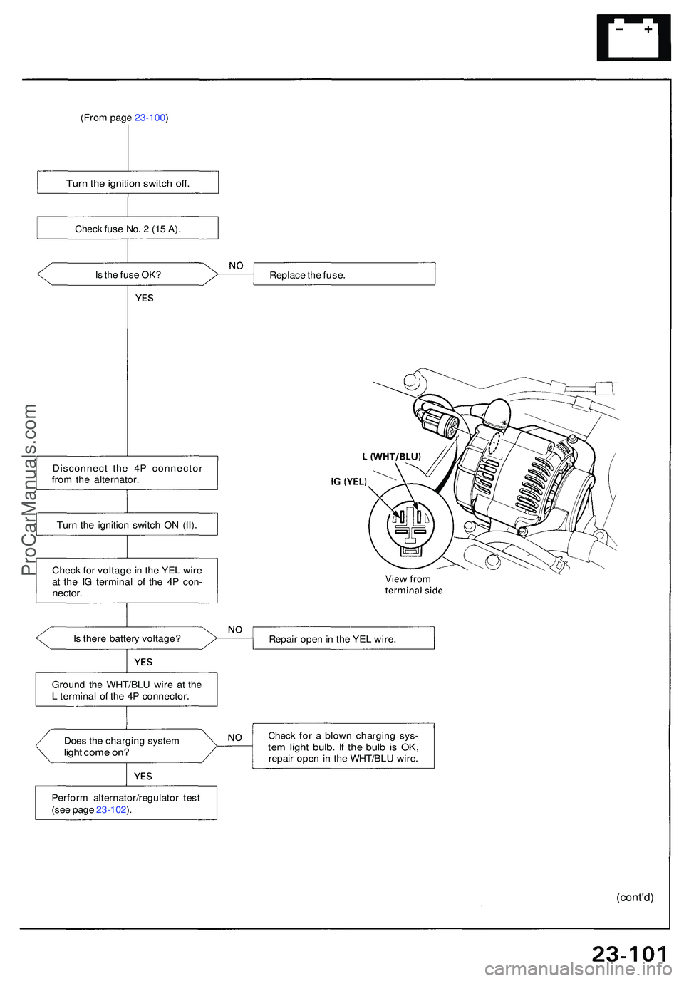 ACURA NSX 1997  Service Repair Manual (From page  23-100 )
I s  th e fus e OK ?
Disconnec t th e 4 P connecto r
fro m th e alternator .
Tur n th e ignitio n switc h O N (II) .
Chec k fo r voltag e in  th e YE L wir e
a t th e I G  termina