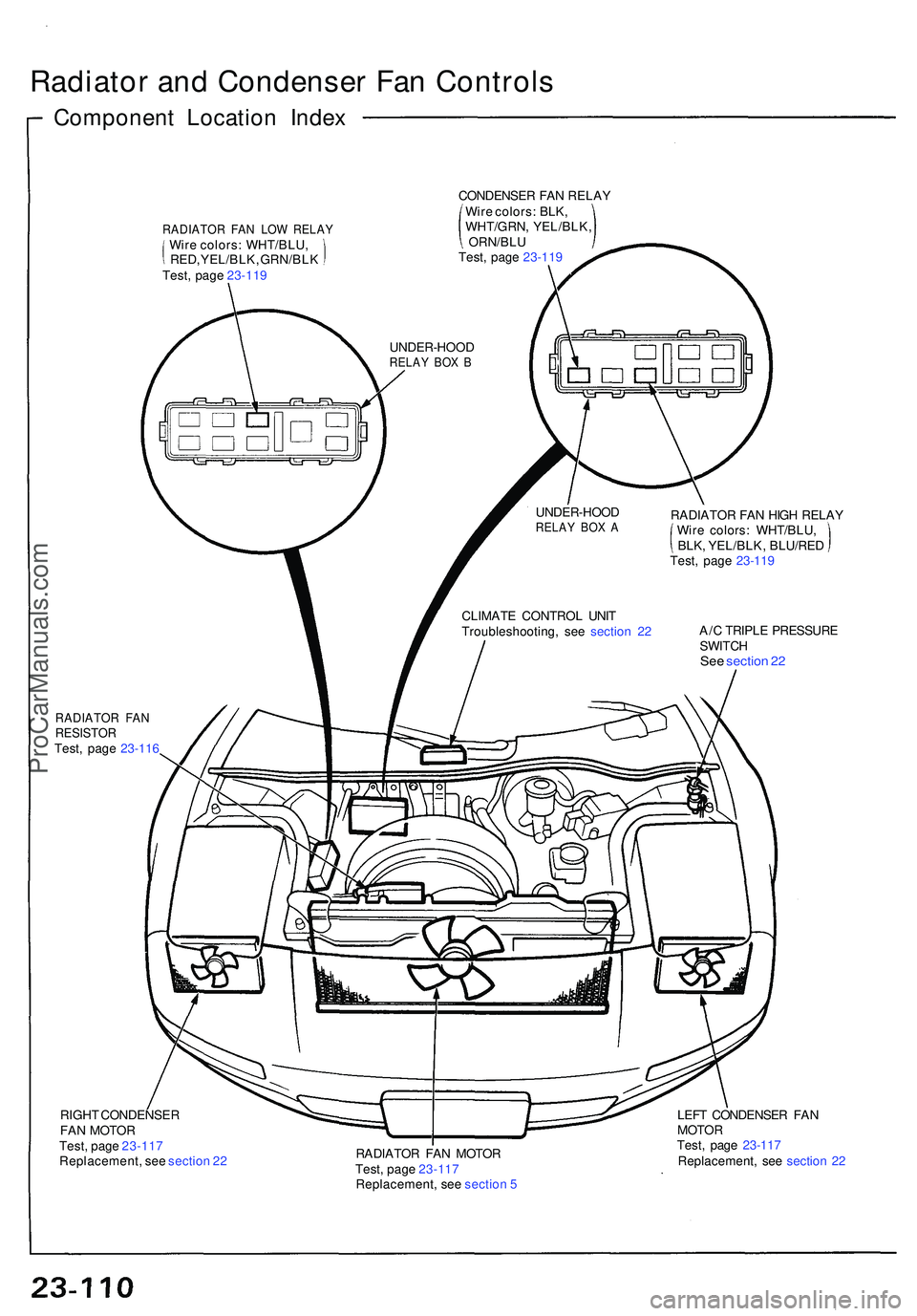 ACURA NSX 1997  Service Repair Manual Radiator an d Condense r Fa n Control s
Componen t Locatio n Inde x
RADIATO R FA N LO W RELA YWire colors : WHT/BLU ,RED, YEL/BLK , GRN/BL K
Test , pag e 23-11 9
A/C TRIPL E PRESSUR E
SWITC H
See sect