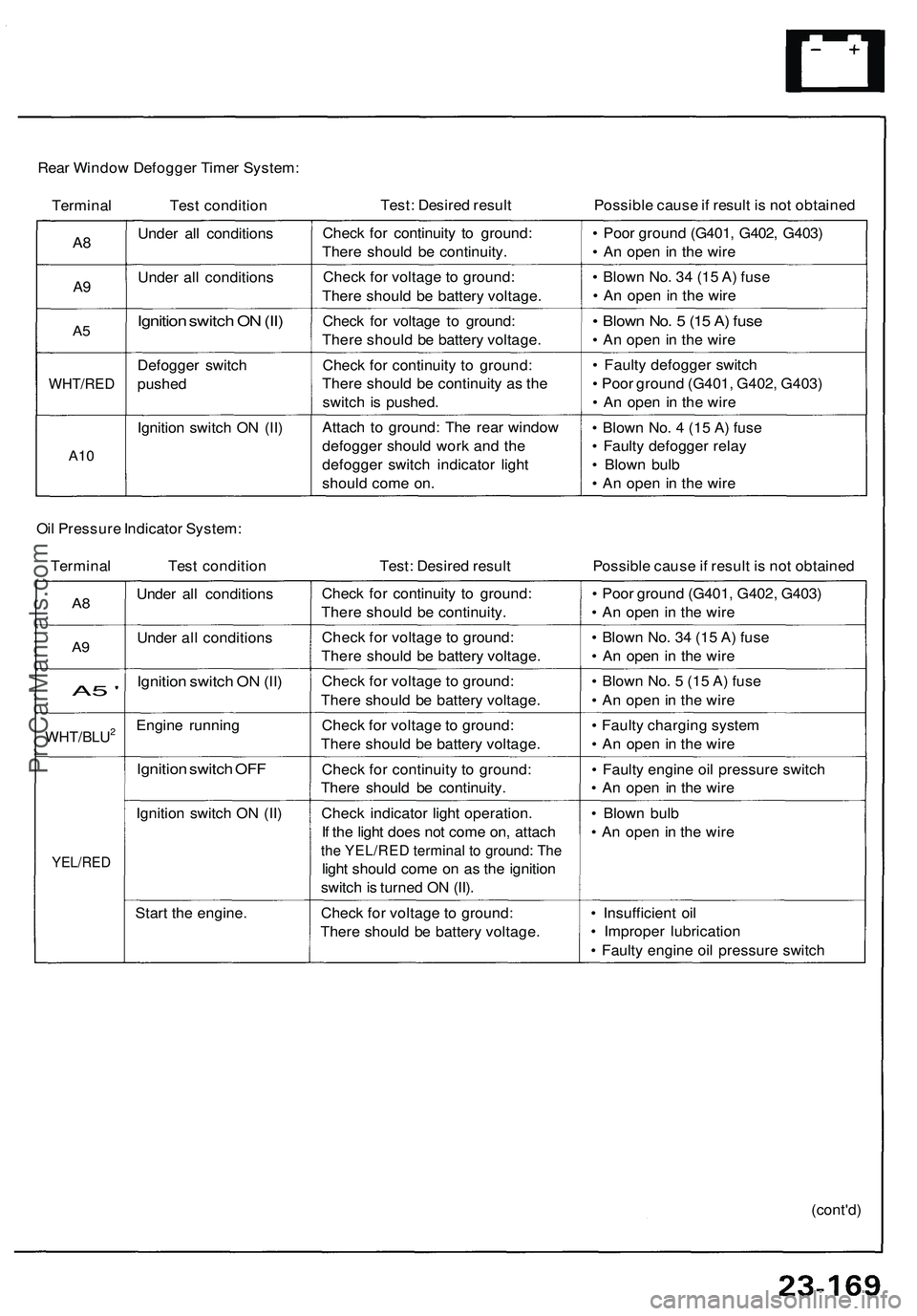ACURA NSX 1997 Service Repair Manual
Rear Window Defogger Timer System:
Terminal Test condition
Test: Desired result
Possible cause if result is not obtained
A8
A9
A5
WHT/RED
A10
Under all conditions
Under all conditions
Igni ACURA NSX 1997 Service Repair Manual
Rear Window Defogger Timer System:
Terminal Test condition
Test: Desired result
Possible cause if result is not obtained
A8
A9
A5
WHT/RED
A10
Under all conditions
Under all conditions
Igni