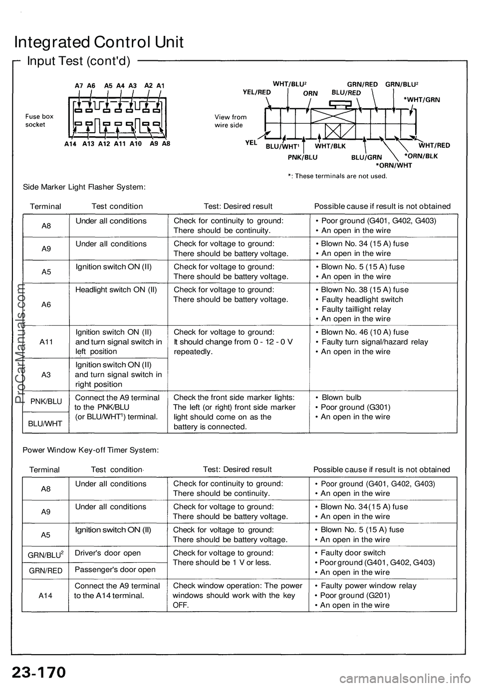 ACURA NSX 1997 Service Repair Manual Integrated Contro l Uni t
Inpu t Tes t (cont'd )
Side Marke r Ligh t Flashe r System :
Termina l Tes
t conditio n Test: Desire d resul t Possible caus e if resul t i s no t obtaine d
A8
A9
A 5
A ACURA NSX 1997 Service Repair Manual Integrated Contro l Uni t
Inpu t Tes t (cont'd )
Side Marke r Ligh t Flashe r System :
Termina l Tes
t conditio n Test: Desire d resul t Possible caus e if resul t i s no t obtaine d
A8
A9
A 5
A