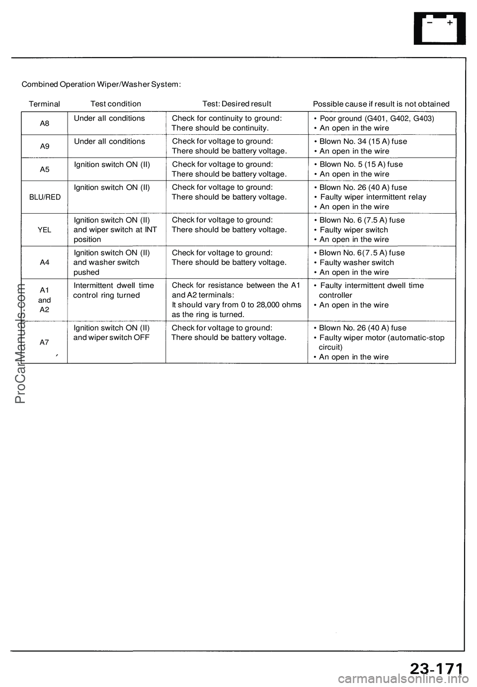 ACURA NSX 1997 Service Repair Manual
Combined Operation Wiper/Washer System:
Terminal
Test condition
Test: Desired result
Possible cause if result is not obtained
A8
A9
A5
BLU/RED
YEL
A4
A1
and
A2
A7
Under all conditions
ACURA NSX 1997 Service Repair Manual
Combined Operation Wiper/Washer System:
Terminal
Test condition
Test: Desired result
Possible cause if result is not obtained
A8
A9
A5
BLU/RED
YEL
A4
A1
and
A2
A7
Under all conditions