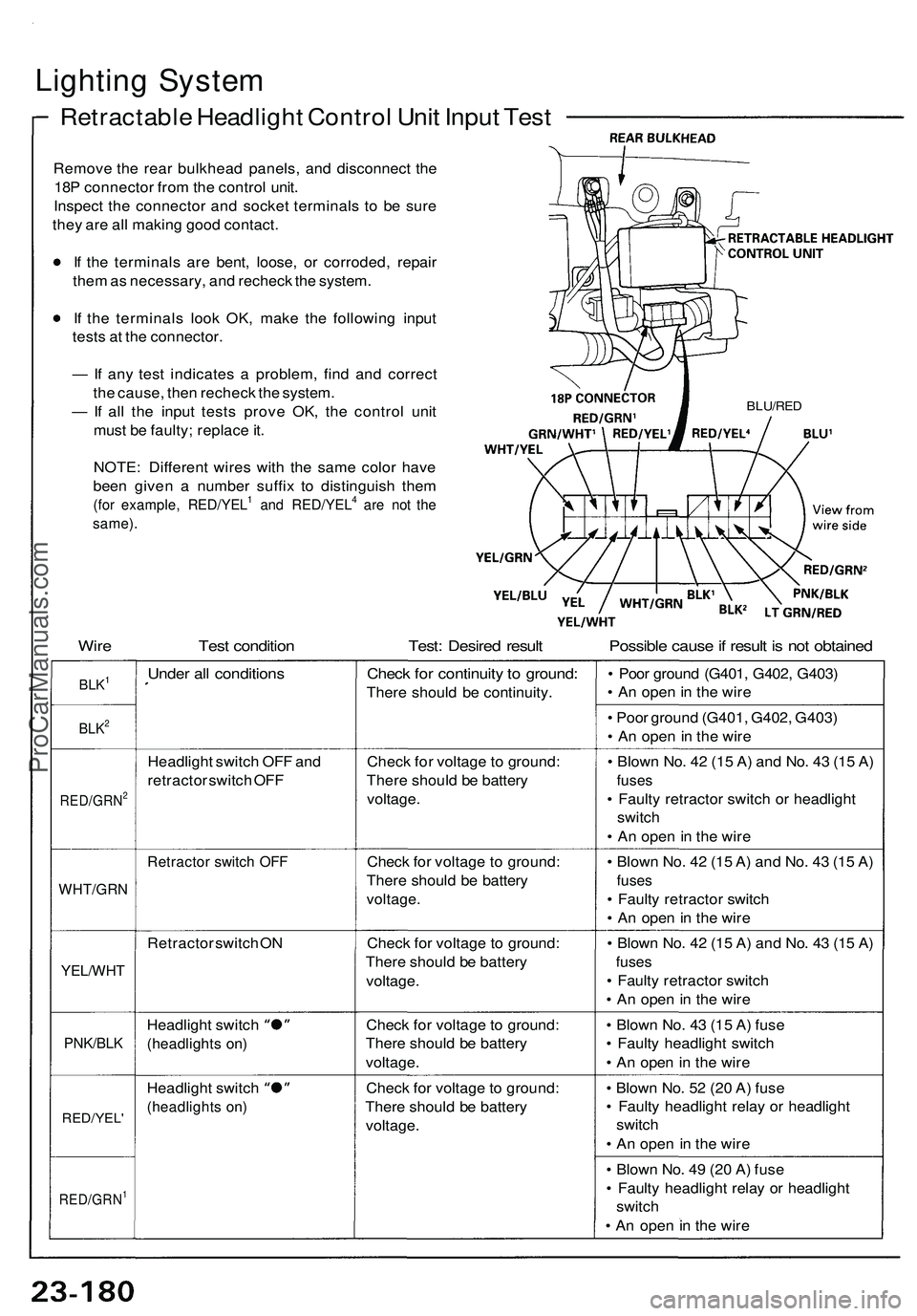 ACURA NSX 1997 Service Repair Manual
Lighting System
Retractable Headlight Control Unit Input Test
Remove the rear bulkhead panels, and disconnect the
18P connector from the control unit.
Inspect the connector and socket terminals t ACURA NSX 1997 Service Repair Manual
Lighting System
Retractable Headlight Control Unit Input Test
Remove the rear bulkhead panels, and disconnect the
18P connector from the control unit.
Inspect the connector and socket terminals t