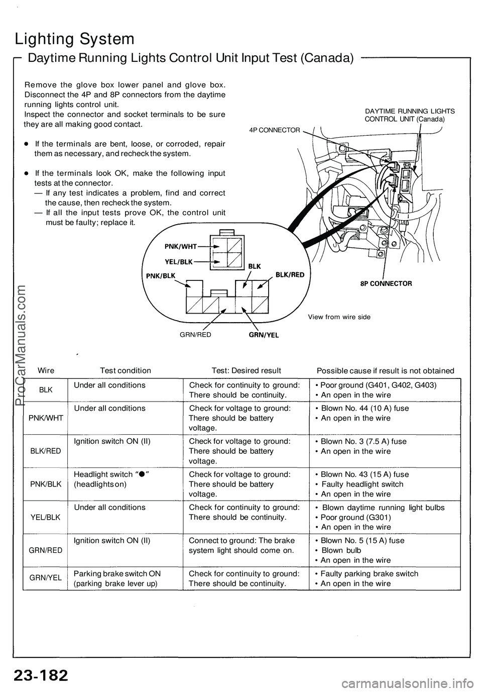 ACURA NSX 1997 Service Repair Manual Lighting Syste m
Daytim e Runnin g Light s Contro l Uni t Inpu t Tes t (Canada )
Remove th e glov e bo x lowe r pane l an d glov e box .
Disconnec t th e 4 P an d 8 P connector s fro m th e daytim e
r ACURA NSX 1997 Service Repair Manual Lighting Syste m
Daytim e Runnin g Light s Contro l Uni t Inpu t Tes t (Canada )
Remove th e glov e bo x lowe r pane l an d glov e box .
Disconnec t th e 4 P an d 8 P connector s fro m th e daytim e
r