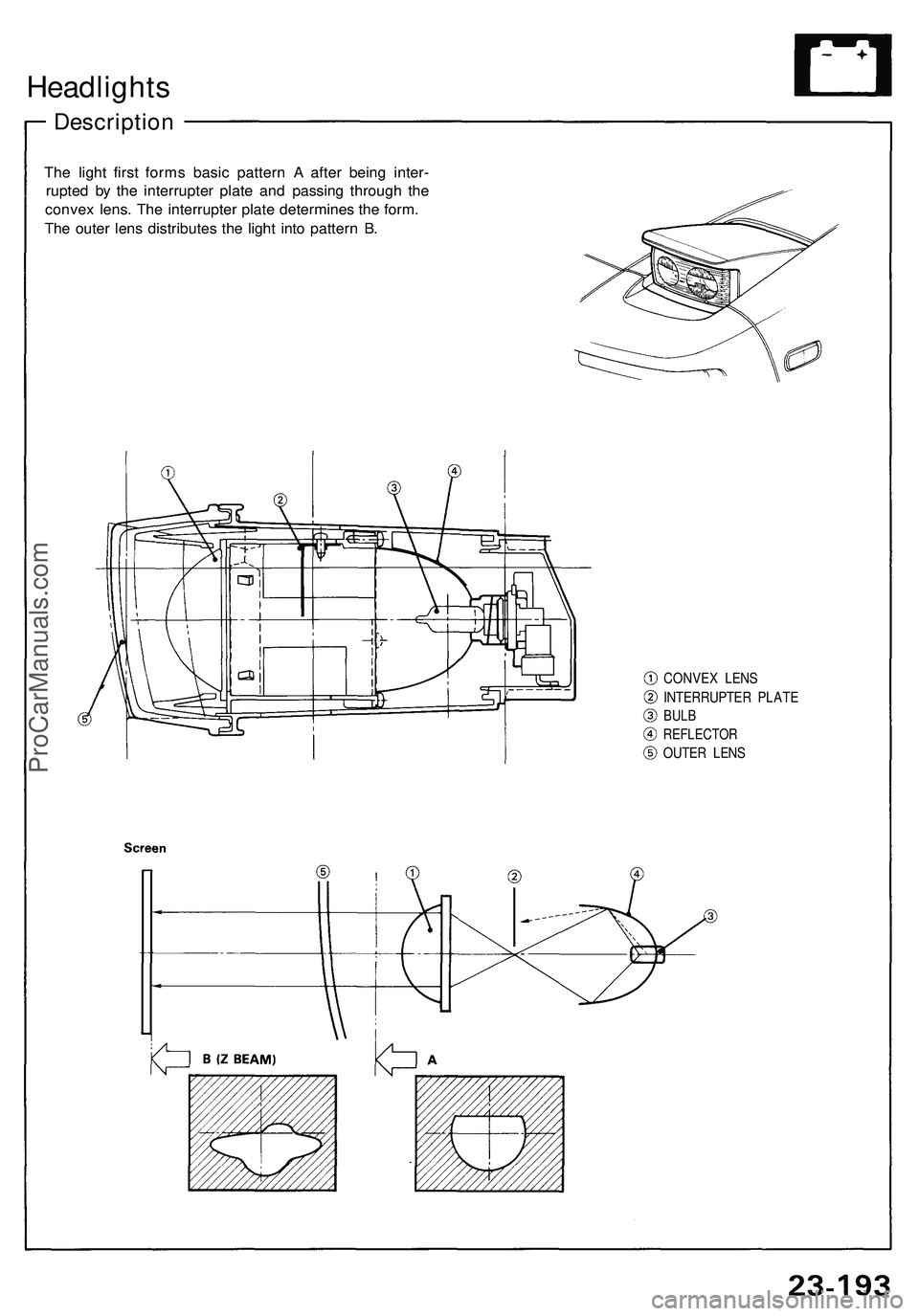 ACURA NSX 1997  Service Repair Manual 
Headlights

Description

The light first forms basic pattern A after being inter-

rupted by the interrupter plate and passing through the

convex lens. The interrupter plate determines the form.

Th