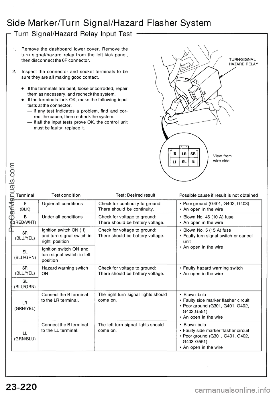 ACURA NSX 1997 Service Repair Manual
Side Marker/Turn Signal/Hazard Flasher System
Turn Signal/Hazard Relay Input Test
1. Remove the dashboard lower cover. Remove the
turn signal/hazard relay from the left kick panel,
then disconnec ACURA NSX 1997 Service Repair Manual
Side Marker/Turn Signal/Hazard Flasher System
Turn Signal/Hazard Relay Input Test
1. Remove the dashboard lower cover. Remove the
turn signal/hazard relay from the left kick panel,
then disconnec