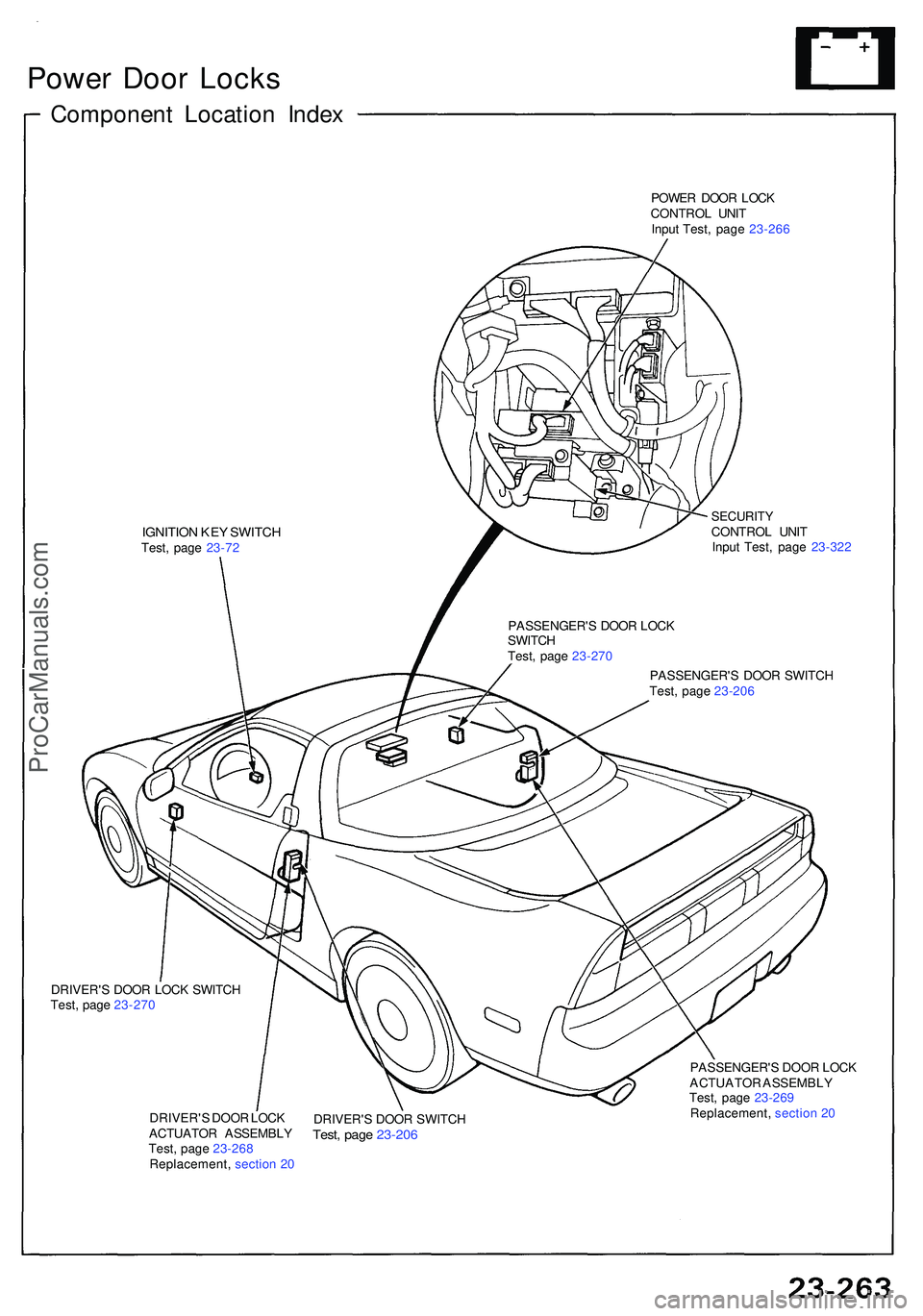 ACURA NSX 1997  Service Repair Manual Power Doo r Lock s
Componen t Locatio n Inde x
POWE R DOO R LOC K
CONTRO L UNI T
Inpu t Test , pag e 23-26 6
IGNITIO N KE Y SWITC HTest, pag e 23-72
SECURIT YCONTROL UNI T
Inpu t Test , pag e 23-322
P