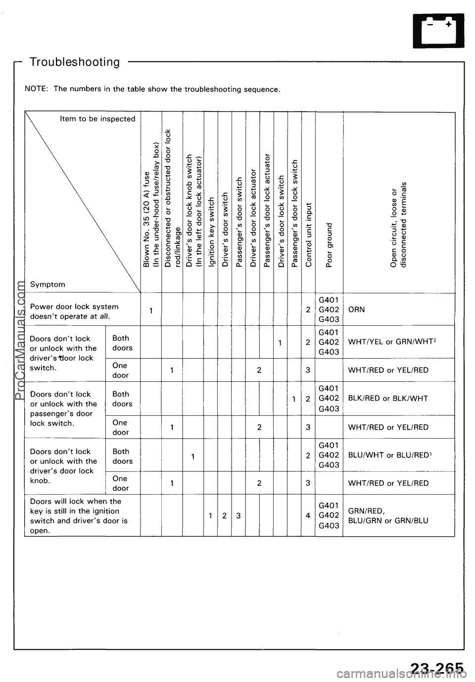 ACURA NSX 1997  Service Repair Manual 
TroubleshootingProCarManuals.com 