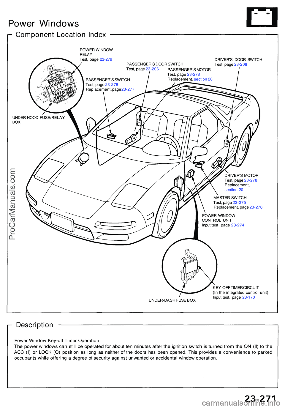 ACURA NSX 1997  Service Repair Manual Power Window s
Componen t Locatio n Inde x
POWE R WINDO WRELAYTest, pag e 23-27 9
PASSENGER' S DOO R SWITC H DRIVER'
S DOO R SWITC H
Test , pag e 23-20 6
UNDER-HOO D FUSE/RELA YBOX
Test , pag 