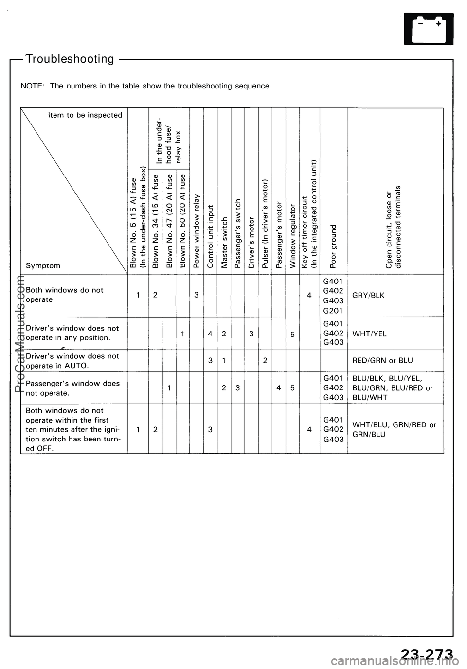 ACURA NSX 1997  Service Repair Manual 
Troubleshooting

NOTE: The numbers in the table show the troubleshooting sequence.ProCarManuals.com 