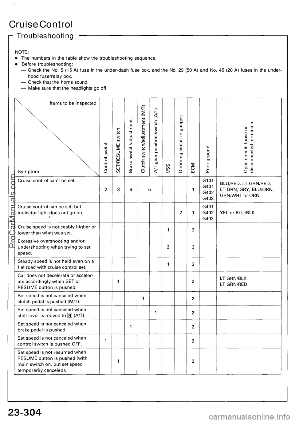 ACURA NSX 1997  Service Repair Manual Cruise Contro l
Troubleshootin g
NOTE:
Th e number s i n th e tabl e sho w th e troubleshootin g sequence .
Befor e troubleshooting :
—  Chec k th e No . 5  (1 5 A ) fus e i n th e under-das h fus e