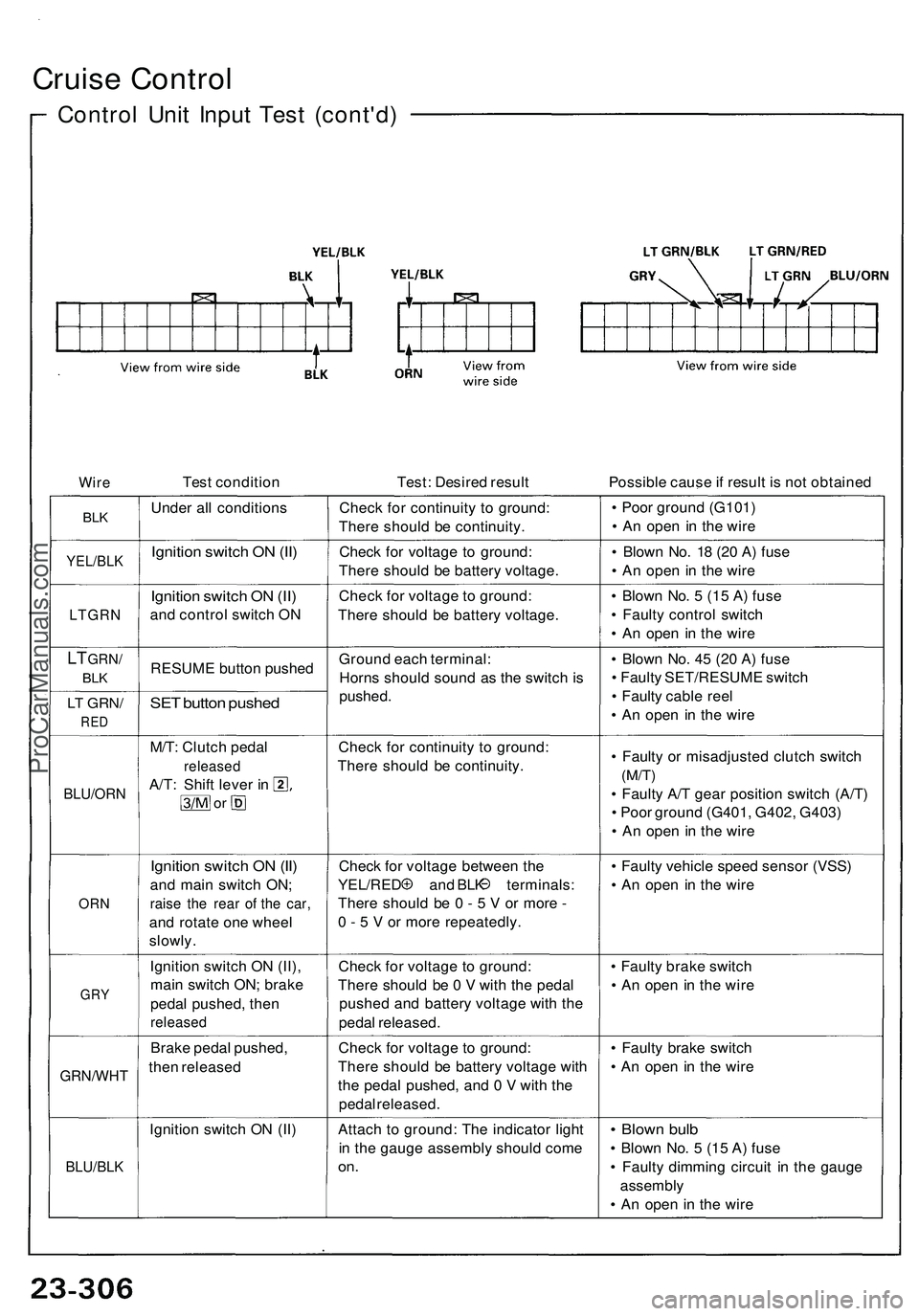 ACURA NSX 1997  Service Repair Manual Cruise Contro l
Control Uni t Inpu t Tes t (cont'd )
WireTes t conditio n Test: Desire d resul t Possible caus e if resul t i s  no t obtaine d
BLKUnde r al l condition sCheck fo r continuit y t o