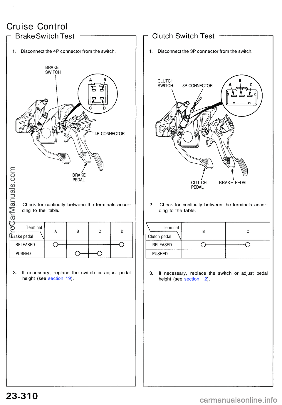 ACURA NSX 1997  Service Repair Manual Cruise Contro l
Brake Switc h Tes t
1. Disconnec t th e 4 P connecto r fro m th e switch .
BRAKESWITC H
4P  CONNECTO R
BRAKE
PEDA L
2. Chec k fo r continuit y betwee n th e terminal s accor -
din g t 
