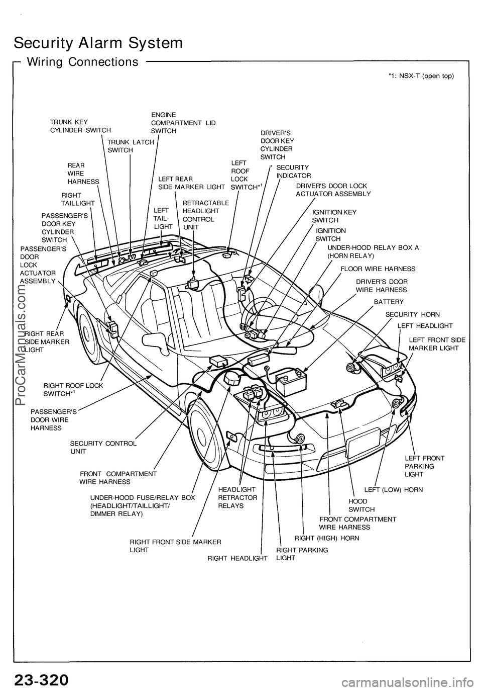 ACURA NSX 1997  Service Repair Manual Security Alar m Syste m
Wiring Connection s
"1: NSX- T (ope n top )
TRUN K KE Y
CYLINDE R SWITC H
REARWIREHARNES S
RIGH T
TAILLIGH T
ENGINECOMPARTMEN T LI D
SWITC H
DRIVER'S
DOO R KE Y
CYLINDE