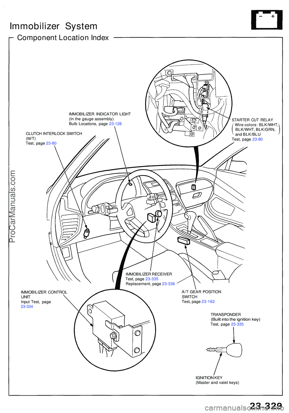 ACURA NSX 1997  Service Repair Manual Immobilizer Syste m
Componen t Locatio n Inde x
IMMOBILIZE R INDICATO R LIGH T
(I n th e gaug e assembly )
Bul b Locations , pag e 23-12 8
CLUTC H INTERLOC K SWITC H
(M/T)Test, pag e 23-8 0
IMMOBILIZE