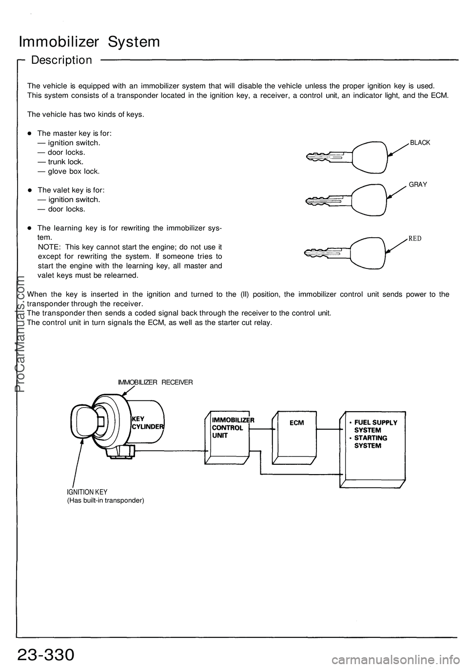 ACURA NSX 1997  Service Repair Manual Immobilizer Syste m
Descriptio n
The vehicl e i s equippe d wit h a n immobilize r syste m tha t wil l disabl e th e vehicl e unles s th e prope r ignitio n ke y i s used .
Thi s syste m consist s o f