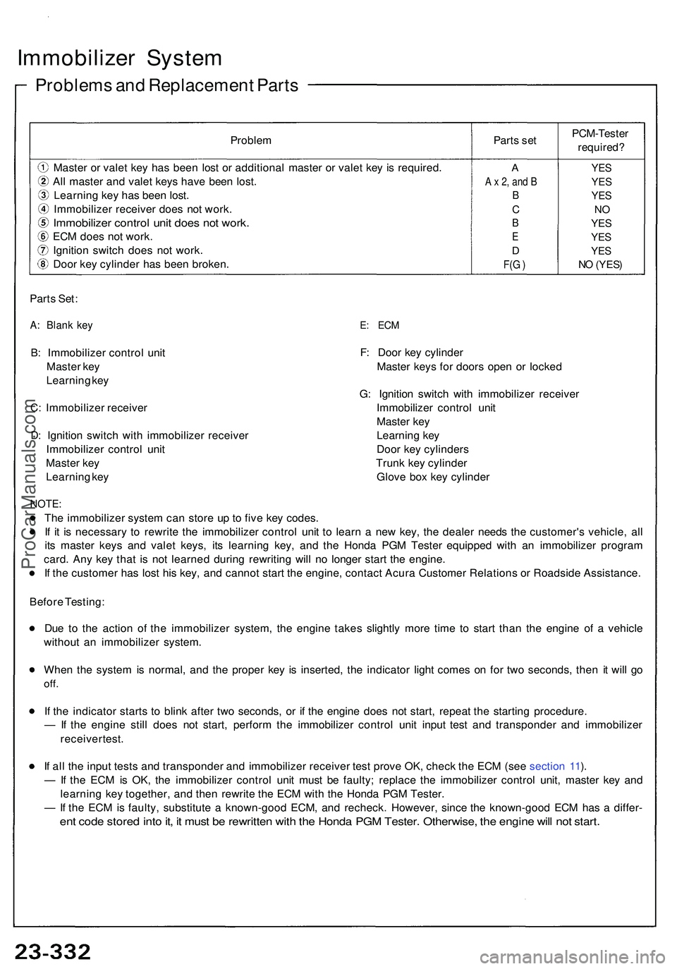 ACURA NSX 1997  Service Repair Manual Immobilizer Syste m
Problem s an d Replacemen t Part s
Parts Set :
A: Blan k ke y
B: Immobilize r contro l uni t
Maste r ke y
Learnin g ke y
C : Immobilize r receive r
D : Ignitio n switc h wit h immo