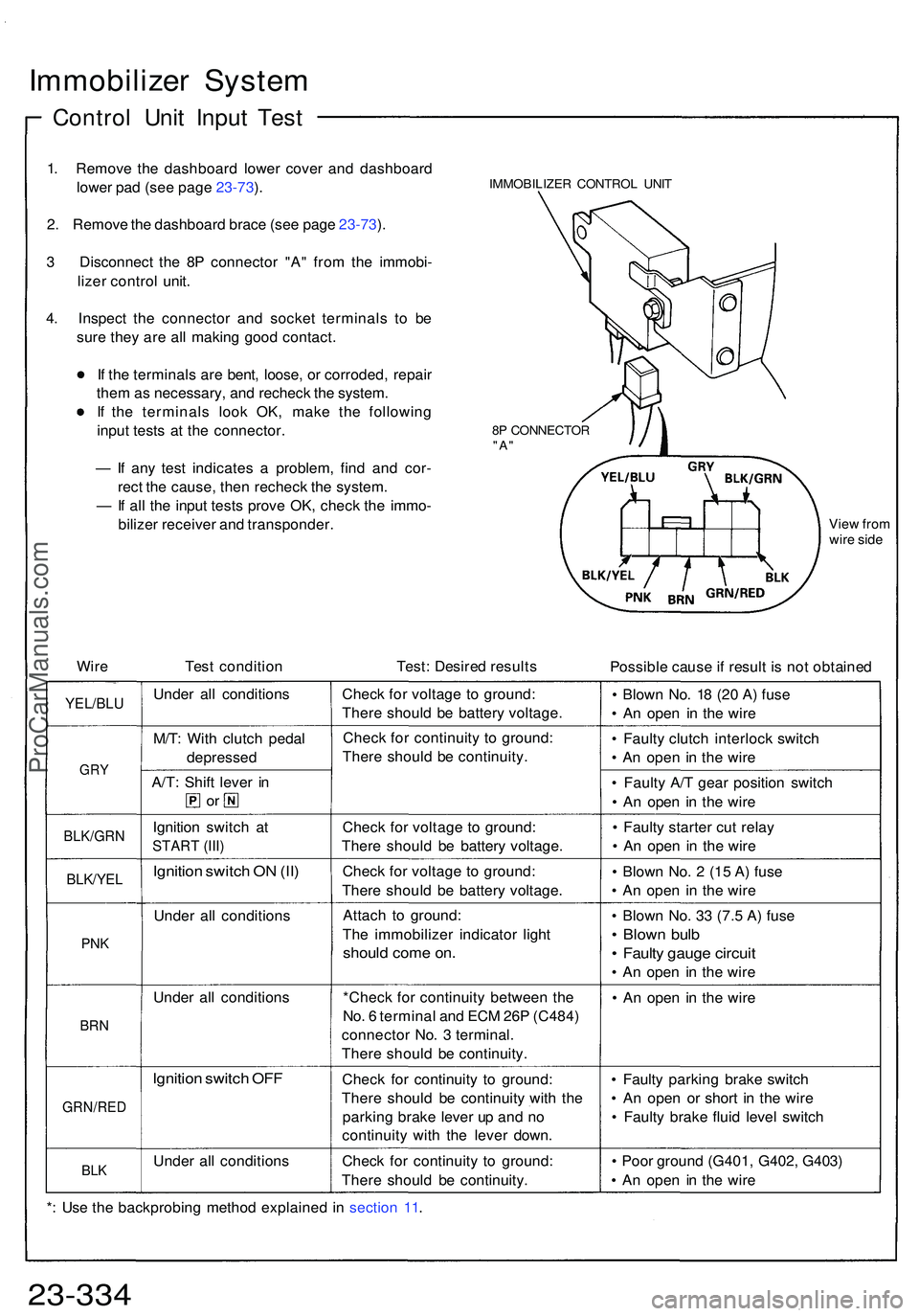 ACURA NSX 1997  Service Repair Manual Immobilizer Syste m
Contro l Uni t Inpu t Tes t
1. Remov e th e dashboar d lowe r cove r an d dashboar d
lowe r pa d (se e pag e 23-73 ).
2 . Remov e th e dashboar d brac e (se e pag e 23-73 ).
3  Dis