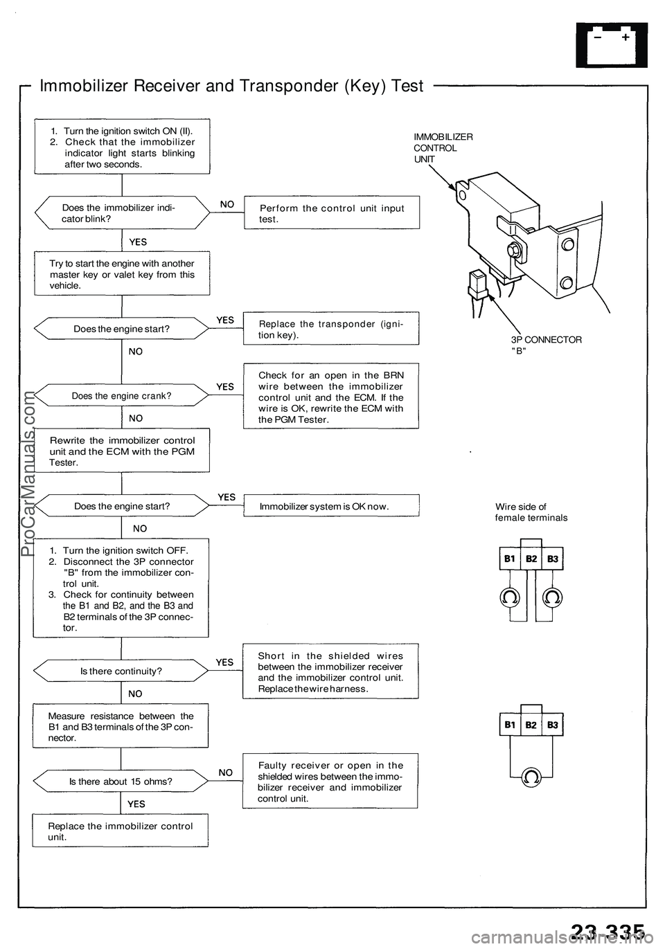 ACURA NSX 1997  Service Repair Manual 
Immobilizer Receiver and Transponder (Key) Test

IMMOBILIZER

CONTROL

UNIT

Does the immobilizer indi-

cator blink? 
Perform the control unit input

test.

Try to start the engine with another

mas