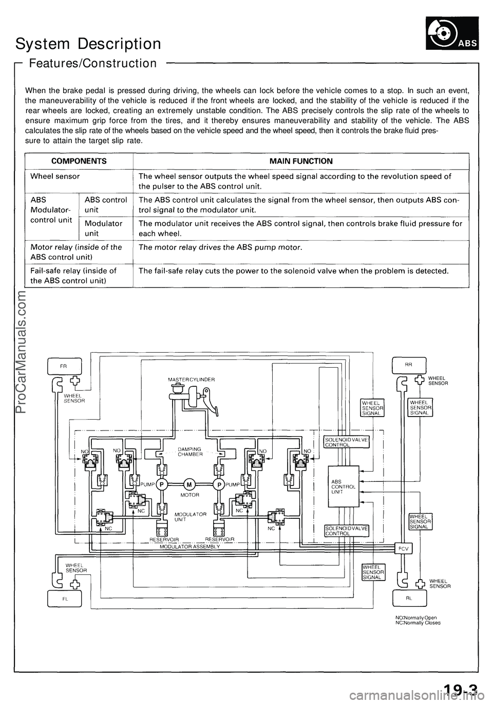 ACURA NSX 1997  Service Repair Manual System Descriptio n
Features/Constructio n
When th e brak e peda l i s presse d durin g driving , th e wheel s ca n loc k befor e th e vehicl e come s t o a  stop . I n suc h a n event ,
th e maneuver