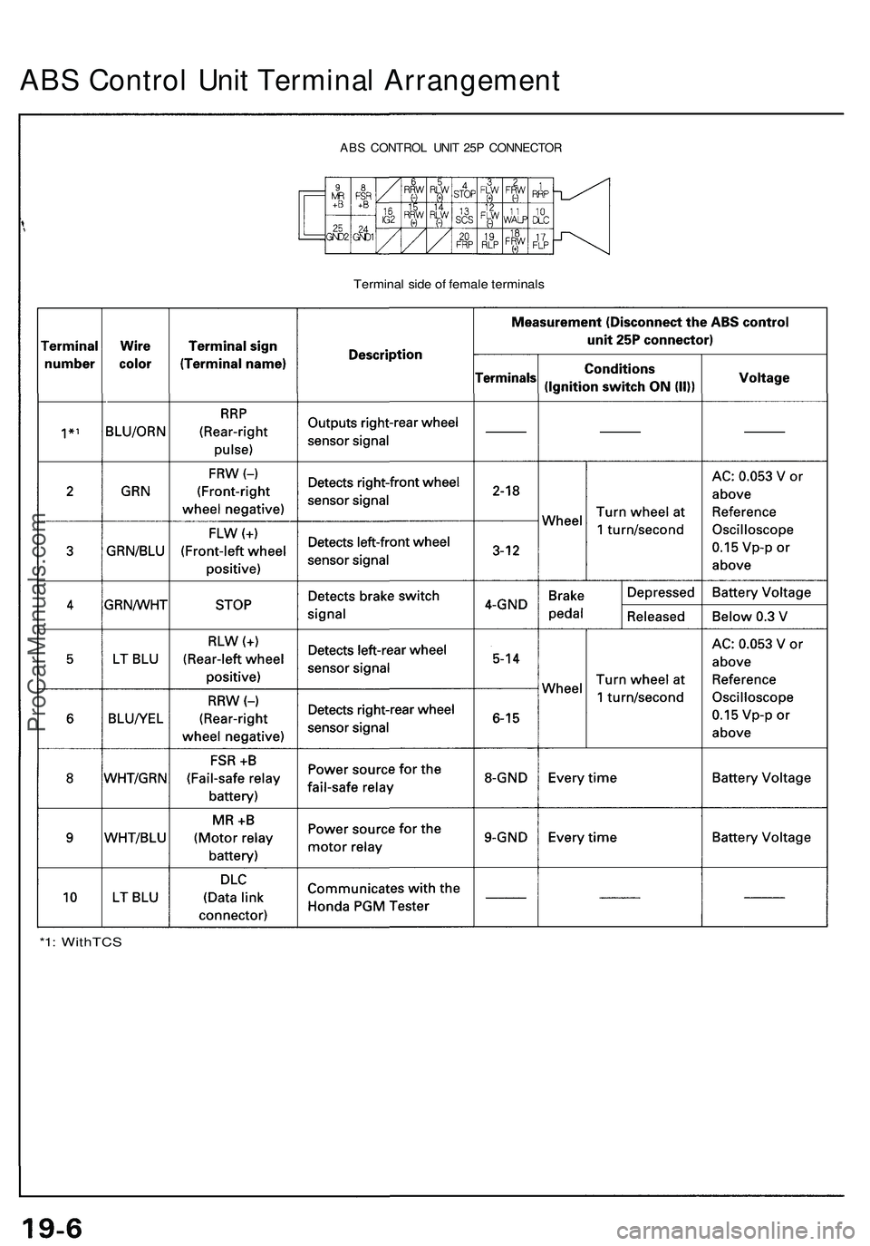 ACURA NSX 1997  Service Repair Manual *1: WithTC S
Terminal sid e o f femal e terminal s
ABS CONTRO L UNI T 25 P CONNECTO R
ABS Contro l Uni t Termina l Arrangemen t
ProCarManuals.com 