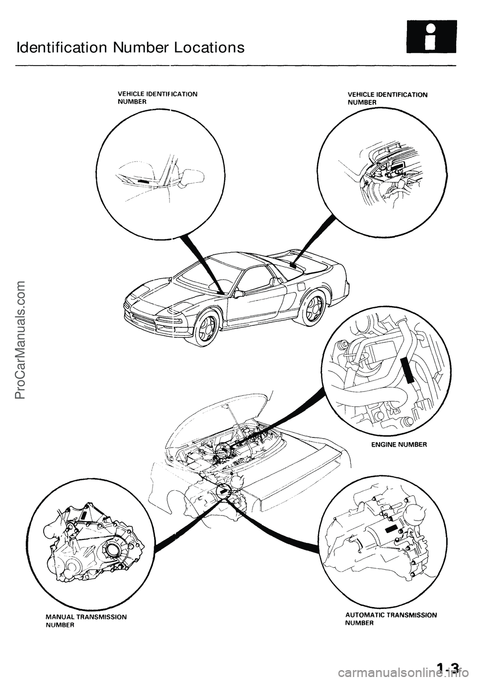 ACURA NSX 1997  Service Repair Manual 
Identification Number LocationsProCarManuals.com 