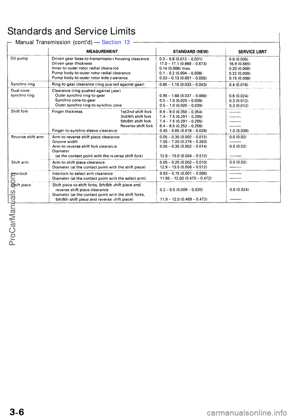 ACURA NSX 1997  Service Repair Manual Standards an d Servic e Limit s
Manua l Transmissio n (cont'd ) —  Sectio n 1 3
ProCarManuals.com 
