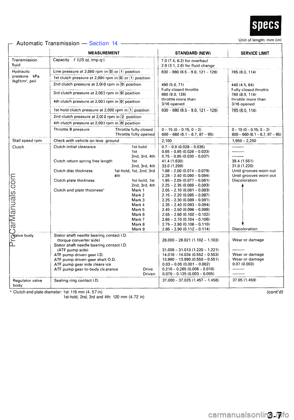 ACURA NSX 1997  Service Repair Manual Clutch en d plat e diameter : 1st : 11 6 m m (4 . 5 7 in )
1st-hold , 2nd , 3r d an d 4th : 12 0 m m (4 . 7 2 in )
Automati c Transmissio n —  Sectio n 1 4
ProCarManuals.com 