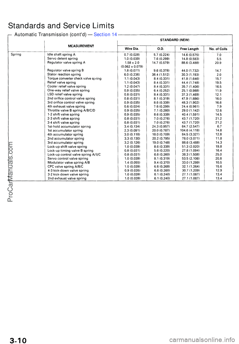 ACURA NSX 1997  Service Repair Manual Standards and Service Limits
Automatic Transmission (cont'd) — Section 14
ProCarManuals.com 