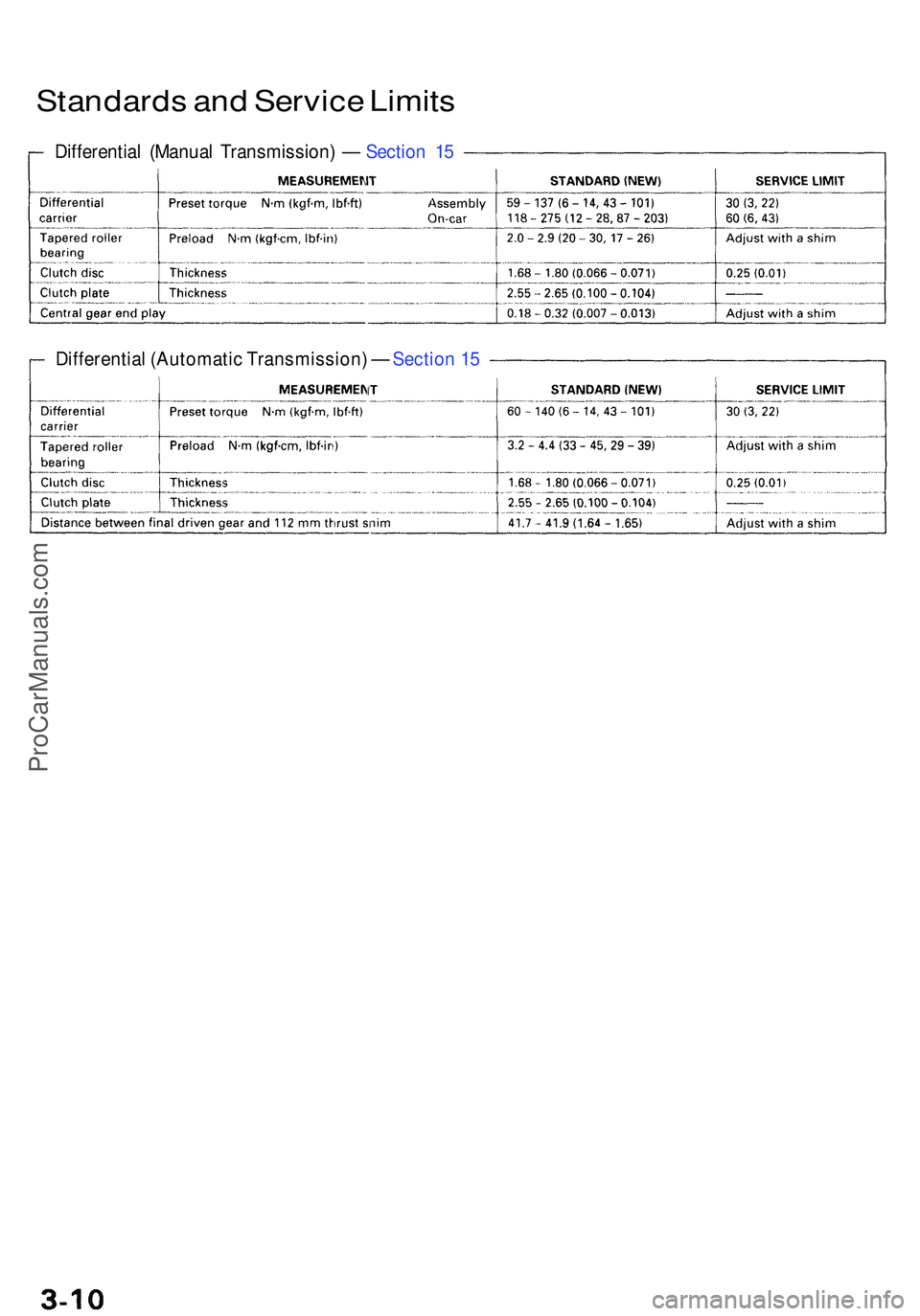 ACURA NSX 1997  Service Repair Manual Standards an d Servic e Limit s
Differentia l (Manua l Transmission ) —  Sectio n 1 5
Differentia l (Automati c Transmission ) —  Sectio n 1 5
ProCarManuals.com 