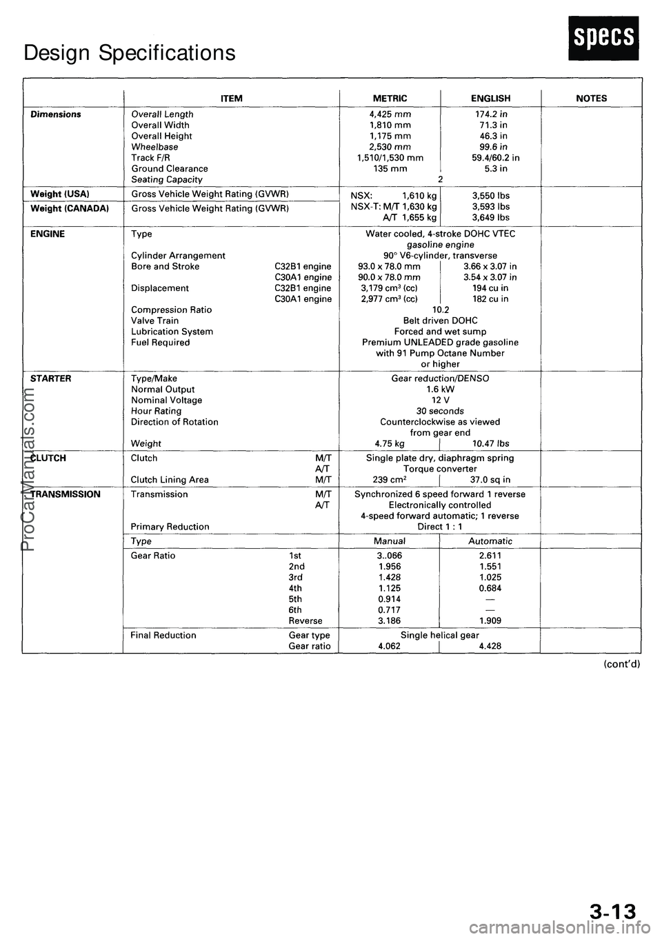 ACURA NSX 1997  Service Repair Manual Design Specification s
ProCarManuals.com 