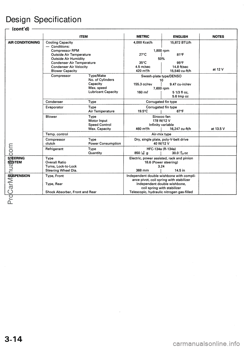 ACURA NSX 1997  Service Repair Manual Design Specificatio n
ProCarManuals.com 
