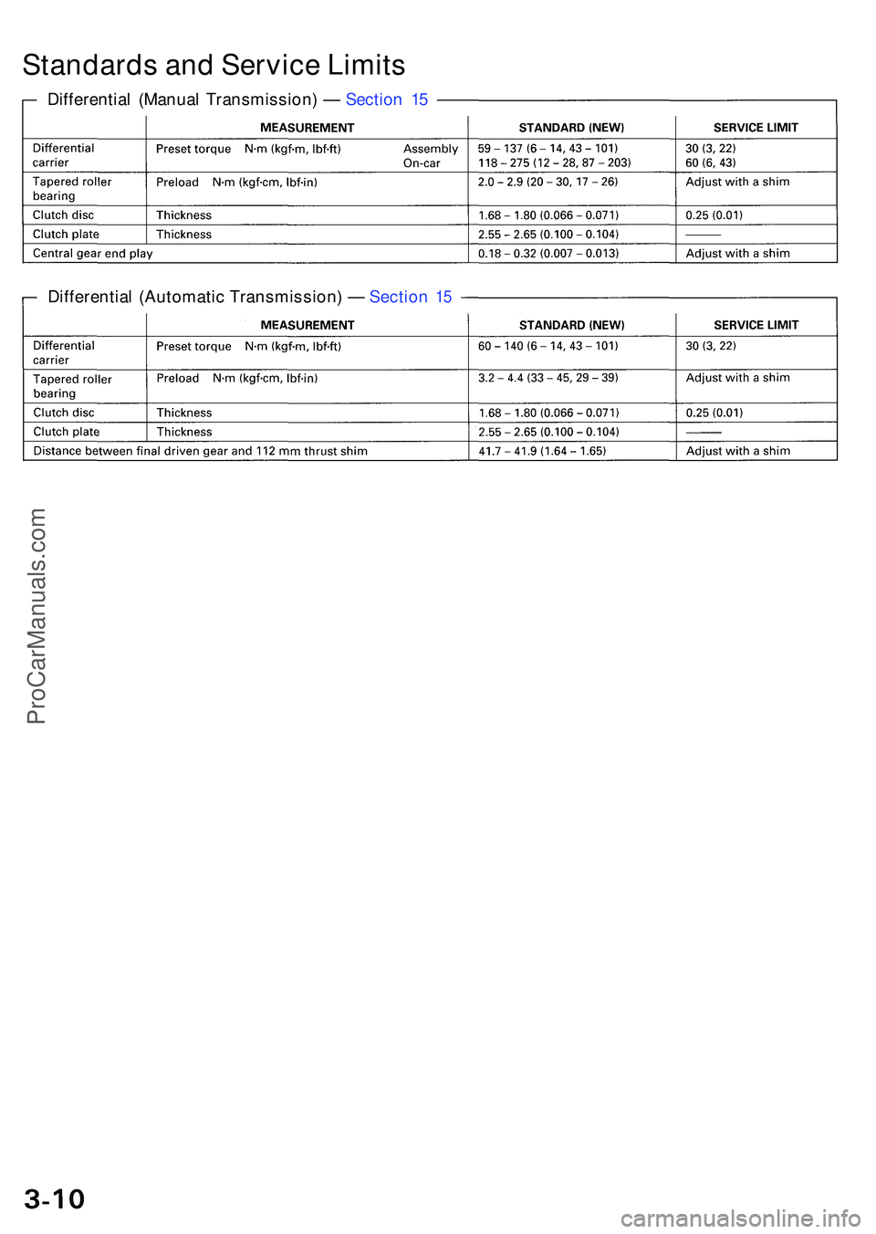ACURA NSX 1997  Service Repair Manual Standards an d Servic e Limit s
Differentia l (Manua l Transmission ) —  Sectio n 1 5
Differentia l (Automati c Transmission ) —  Sectio n
 15
ProCarManuals.com 