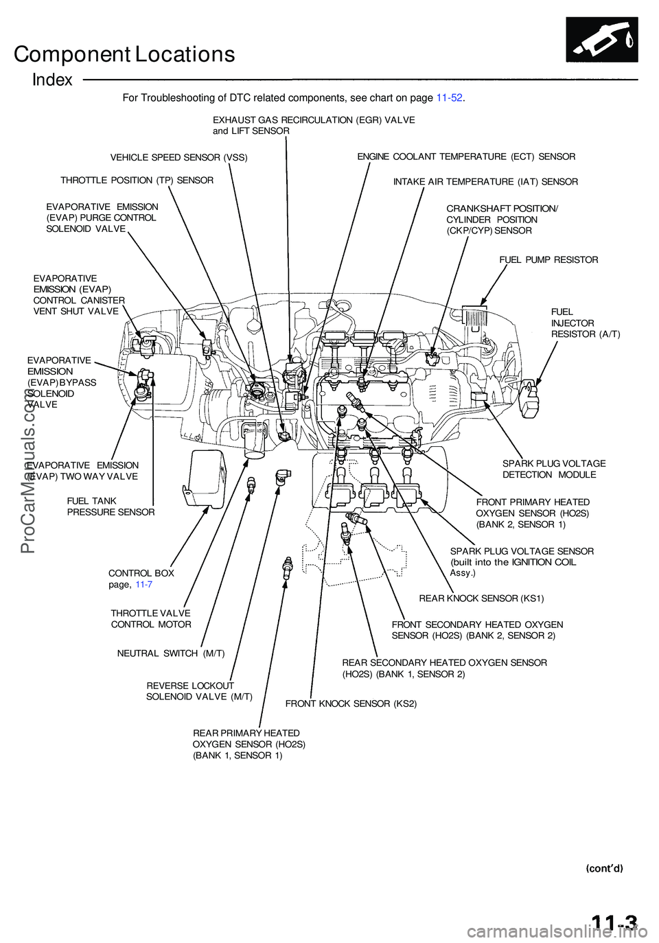 ACURA NSX 1997  Service Repair Manual Component Location s
Index
EXHAUS T GA S RECIRCULATIO N (EGR ) VALV E
an d LIF T SENSO R
VEHICL E SPEE D SENSO R (VSS )
THROTTL E POSITIO N (TP ) SENSO R
EVAPORATIV E EMISSIO N
(EVAP ) PURG E CONTRO L