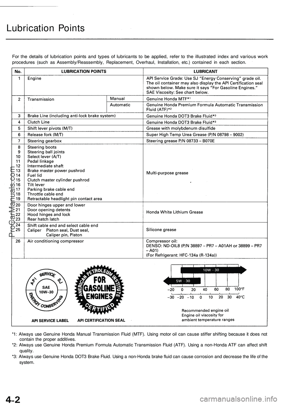 ACURA NSX 1997  Service Repair Manual Lubrication Point s
For th e detail s o f lubricatio n point s an d type s o f lubricant s t o b e applied , refe r t o th e illustrate d inde x an d variou s wor k
procedure s (suc h a s Assembly/Rea