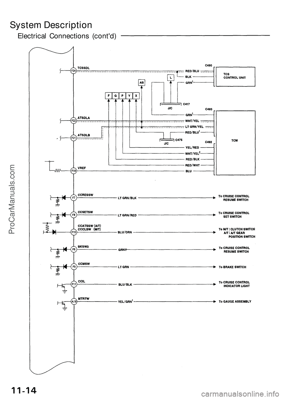 ACURA NSX 1997  Service Repair Manual 
System Description

Electrical Connections (cont'd)ProCarManuals.com 