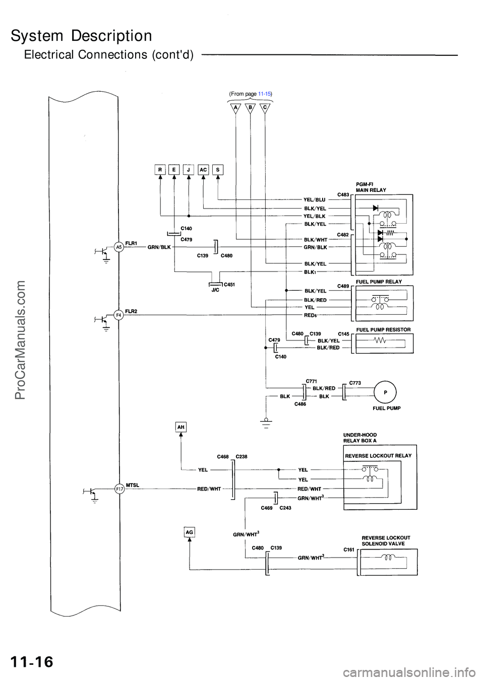 ACURA NSX 1997  Service Repair Manual System Descriptio n
Electrical Connection s (cont'd )
(From pag e 11-15 )
ProCarManuals.com 