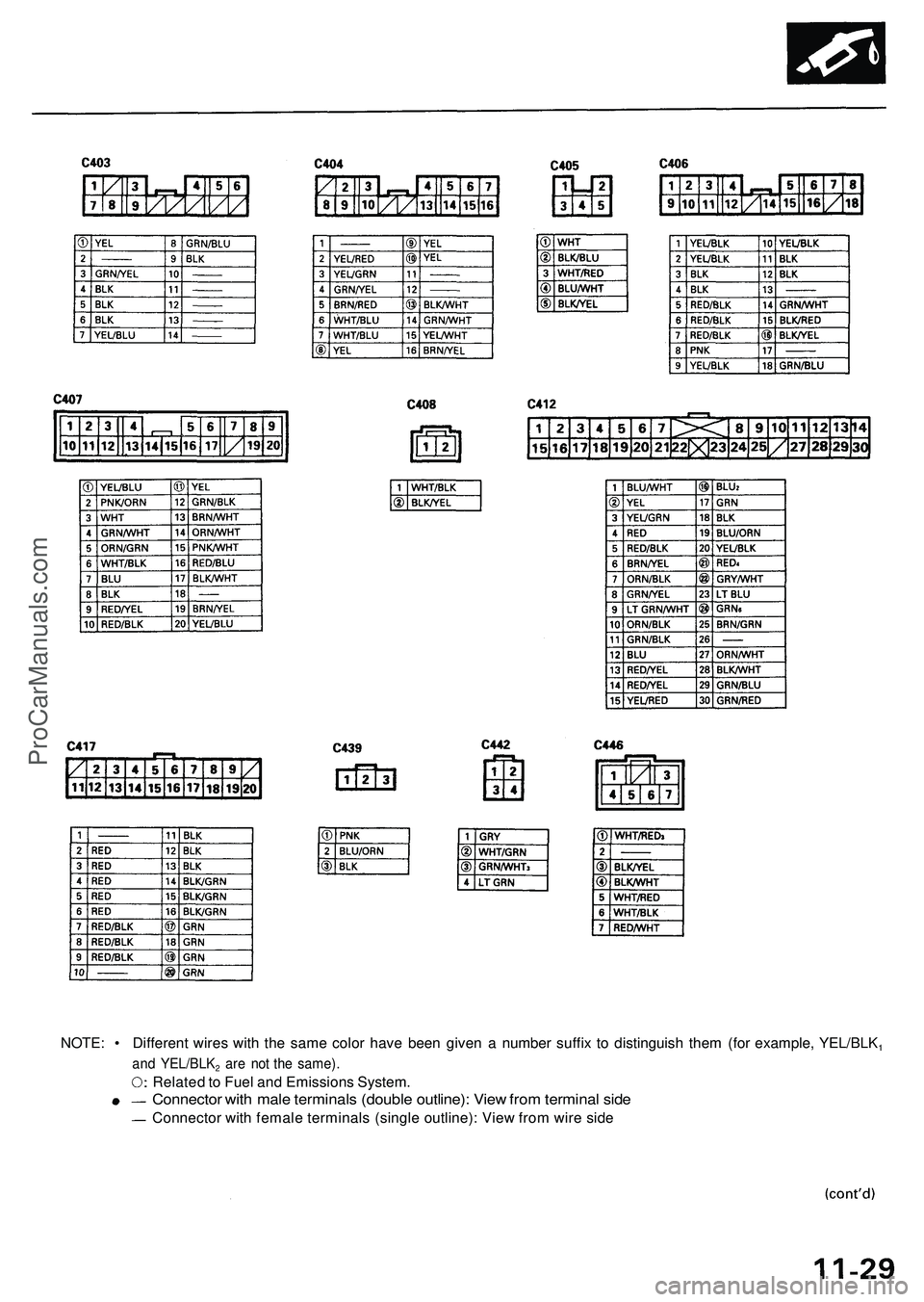 ACURA NSX 1997  Service Repair Manual NOTE: •  Differen t wire s wit h th e sam e colo r hav e bee n give n a  numbe r suffi x t o distinguis h the m (fo r example , YEL/BLK1
an d YEL/BLK2 ar e no t th e same) .
Related to  Fue l an d E