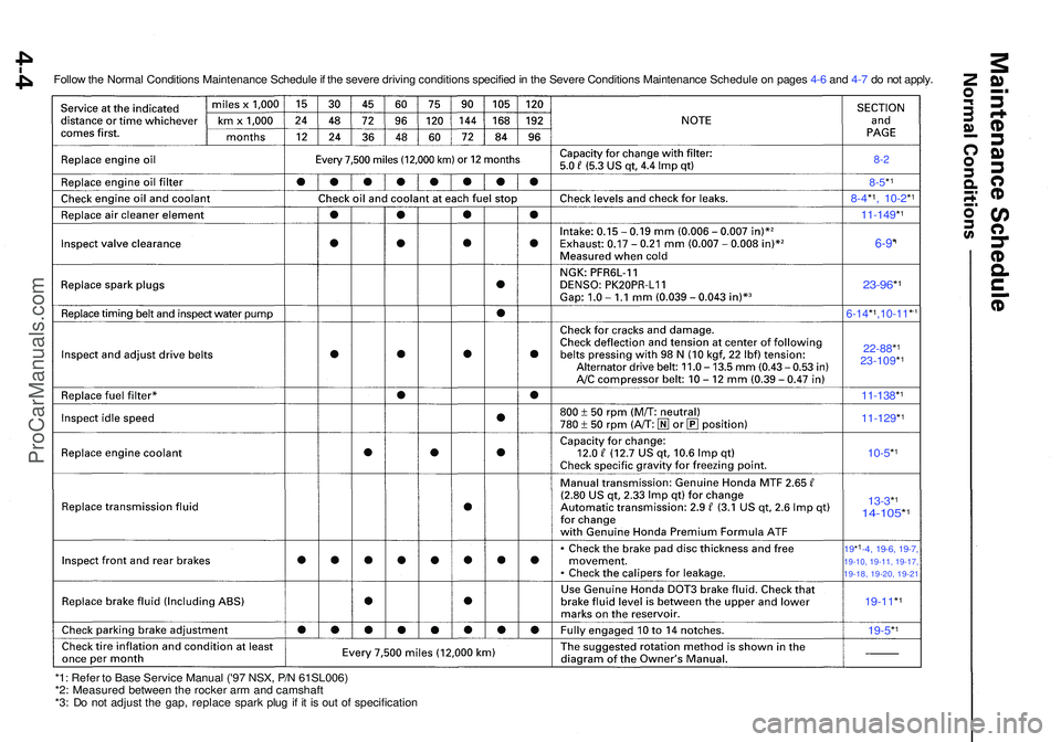 ACURA NSX 1997  Service Repair Manual 8-4*1, 10-2 *1
6-9*
23-96 *1
6-14*1,10-11 *
22-88*1
23-109 *1
11-129*1
10-5*1
13-3*1
14-105 *1
19*1-4, 19-6 , 19-7 ,19-10, 19-11, 19-17,19-18, 19-20, 19-2 1
19-5*1
*1: Refe r t o  Bas e Servic e Manua