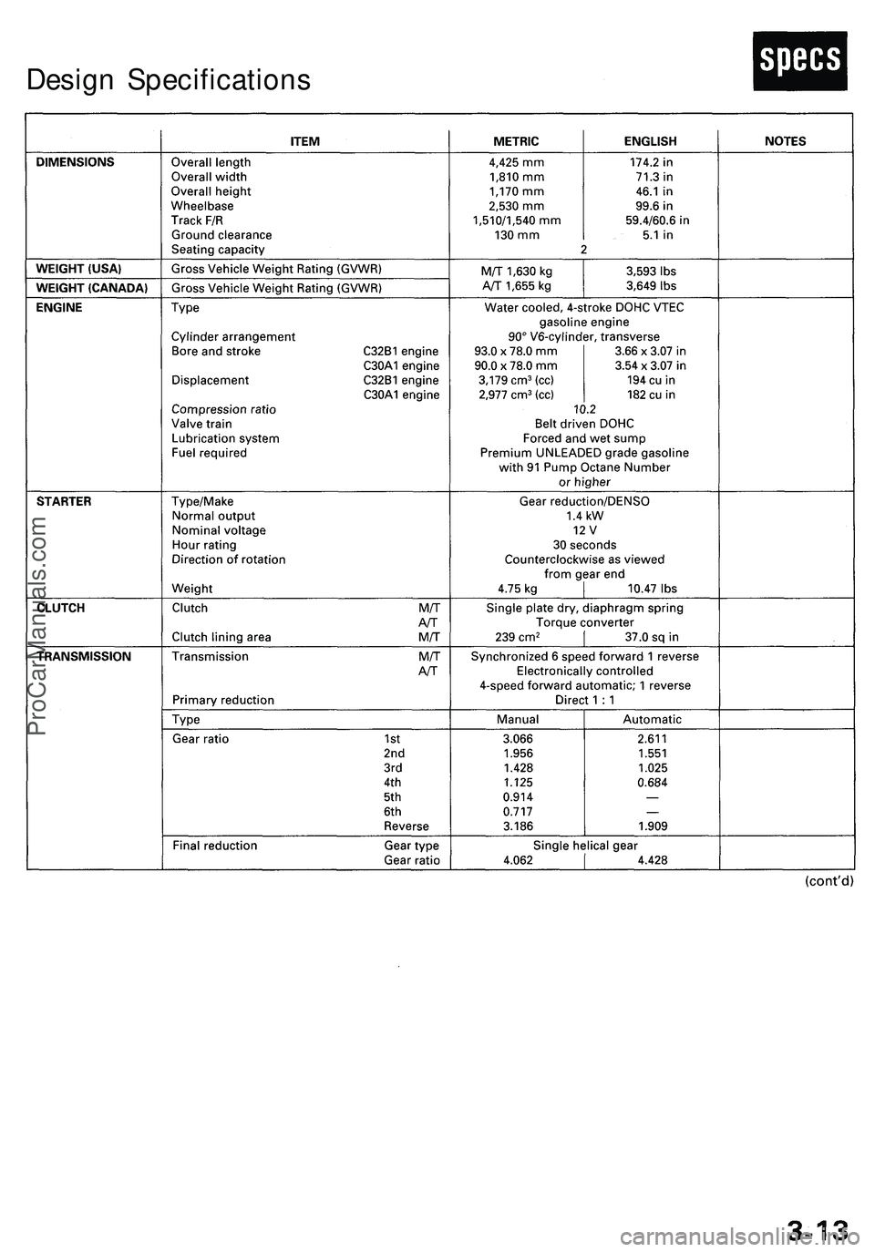 ACURA NSX 1997  Service Repair Manual 
Design SpecificationsProCarManuals.com 