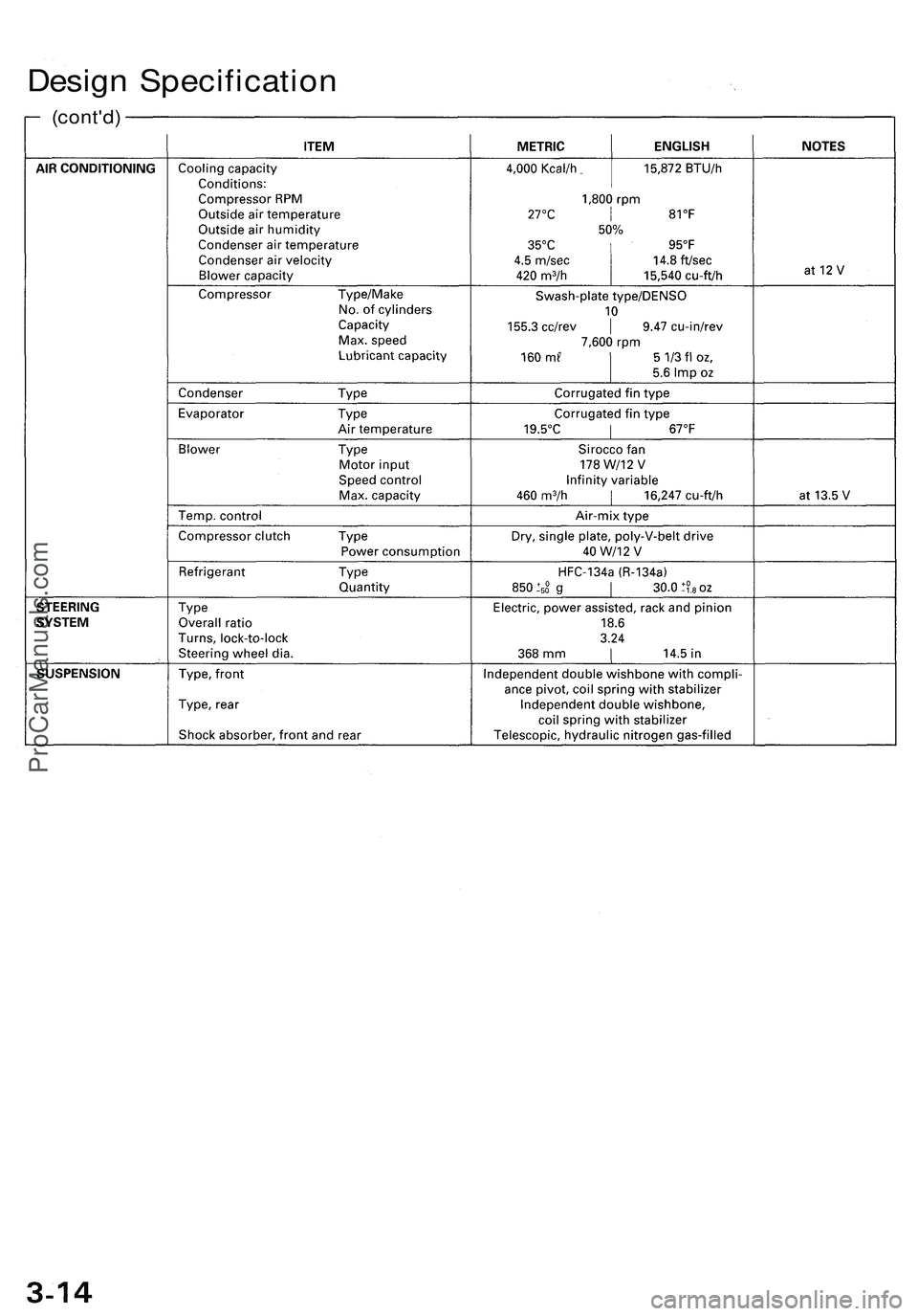 ACURA NSX 1997  Service Repair Manual Design Specificatio n
(cont'd)
ProCarManuals.com 