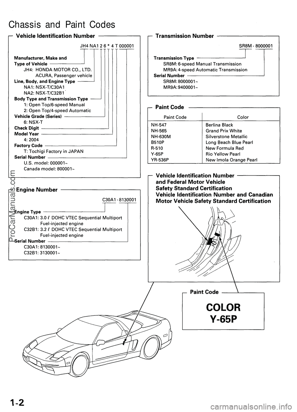 ACURA NSX 1997  Service Repair Manual 
Chassis and Paint CodesProCarManuals.com 