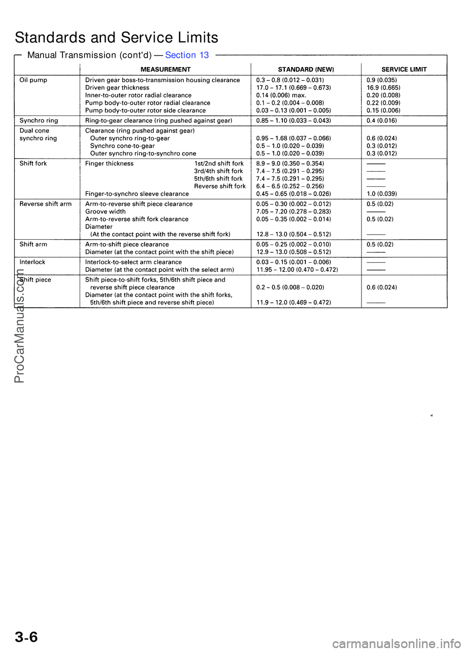 ACURA NSX 1997  Service Repair Manual Standards an d Servic e Limit s
Manua l Transmissio n (cont'd ) —  Sectio n 1 3
ProCarManuals.com 