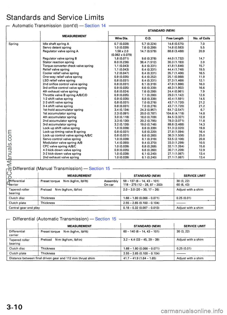 ACURA NSX 1997  Service Repair Manual Standards an d Servic e Limit s
Automati c Transmissio n (cont'd ) —  Sectio n 1 4
Differentia l (Manua l Transmission ) —  Sectio n 1 5
Differentia l (Automati c Transmission ) —  Sectio n 