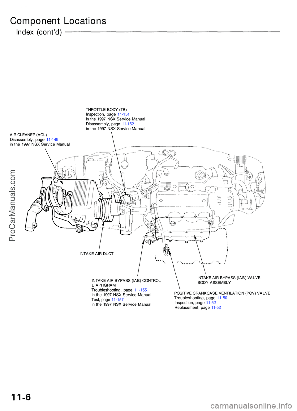 ACURA NSX 1997  Service Repair Manual Component Location s
Index (cont'd )
THROTTL E BOD Y (TB )Inspection , pag e 11-15 1in  th e 199 7 NS X Servic e Manua lDisassembly , pag e 11-15 2in  th e 199 7 NS X Servic e Manua l
AIR CLEANE R