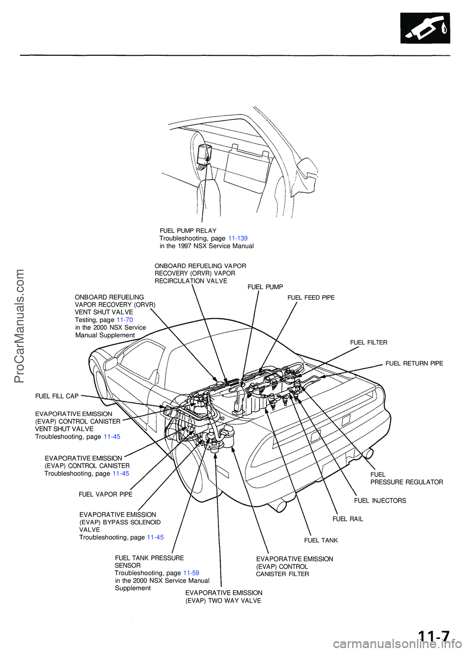 ACURA NSX 1997  Service Repair Manual FUEL PUM P RELA YTroubleshooting , pag e 11-13 9in  th e 199 7 NS X Servic e Manua l
ONBOAR D REFUELIN G VAPO RRECOVER Y (ORVR ) VAPO RRECIRCULATIO N VALV EFUEL PUM P
ONBOAR D REFUELIN GVAPOR RECOVER 