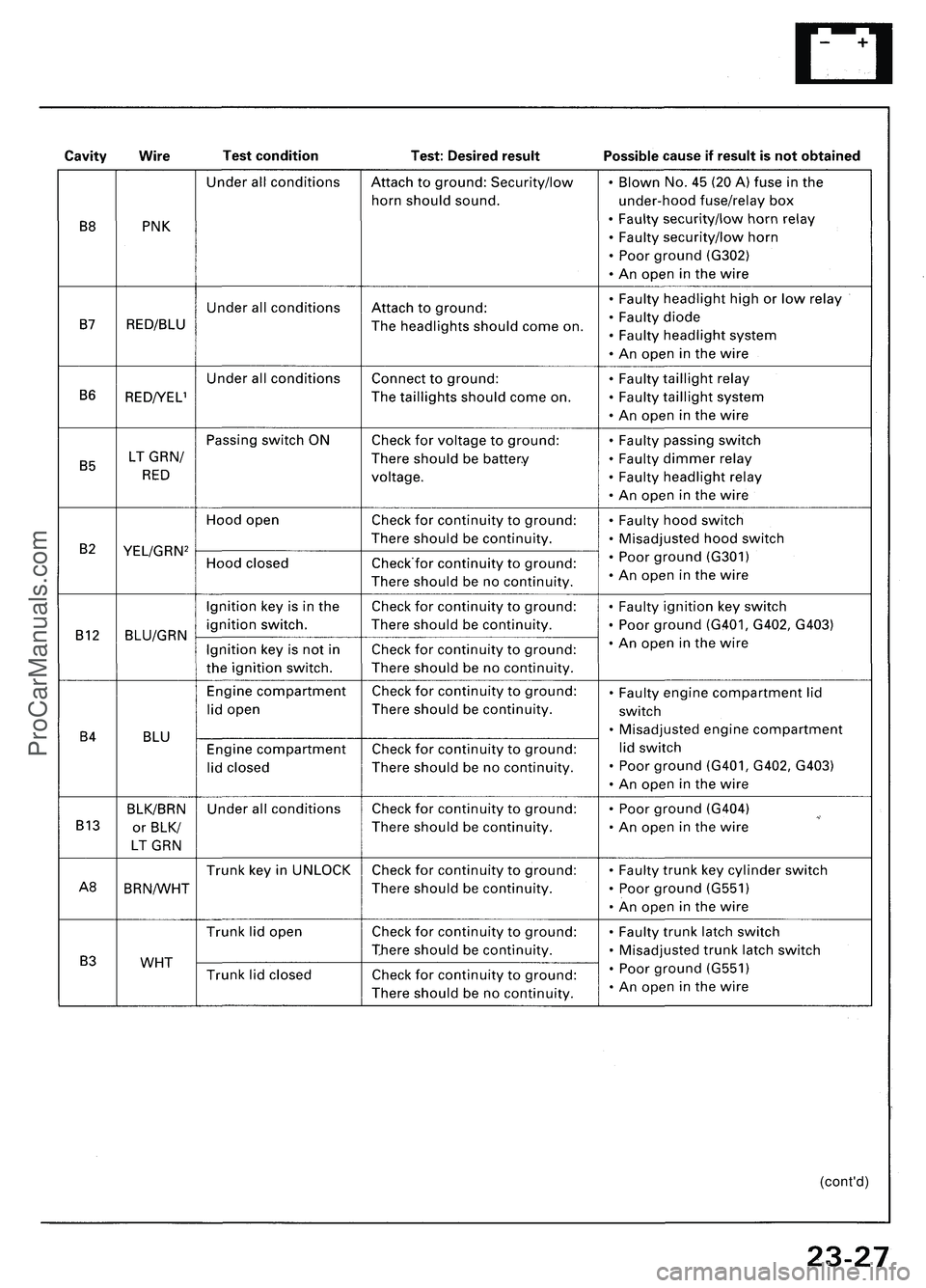 ACURA NSX 1997  Service Repair Manual 
(cont'd)ProCarManuals.com 