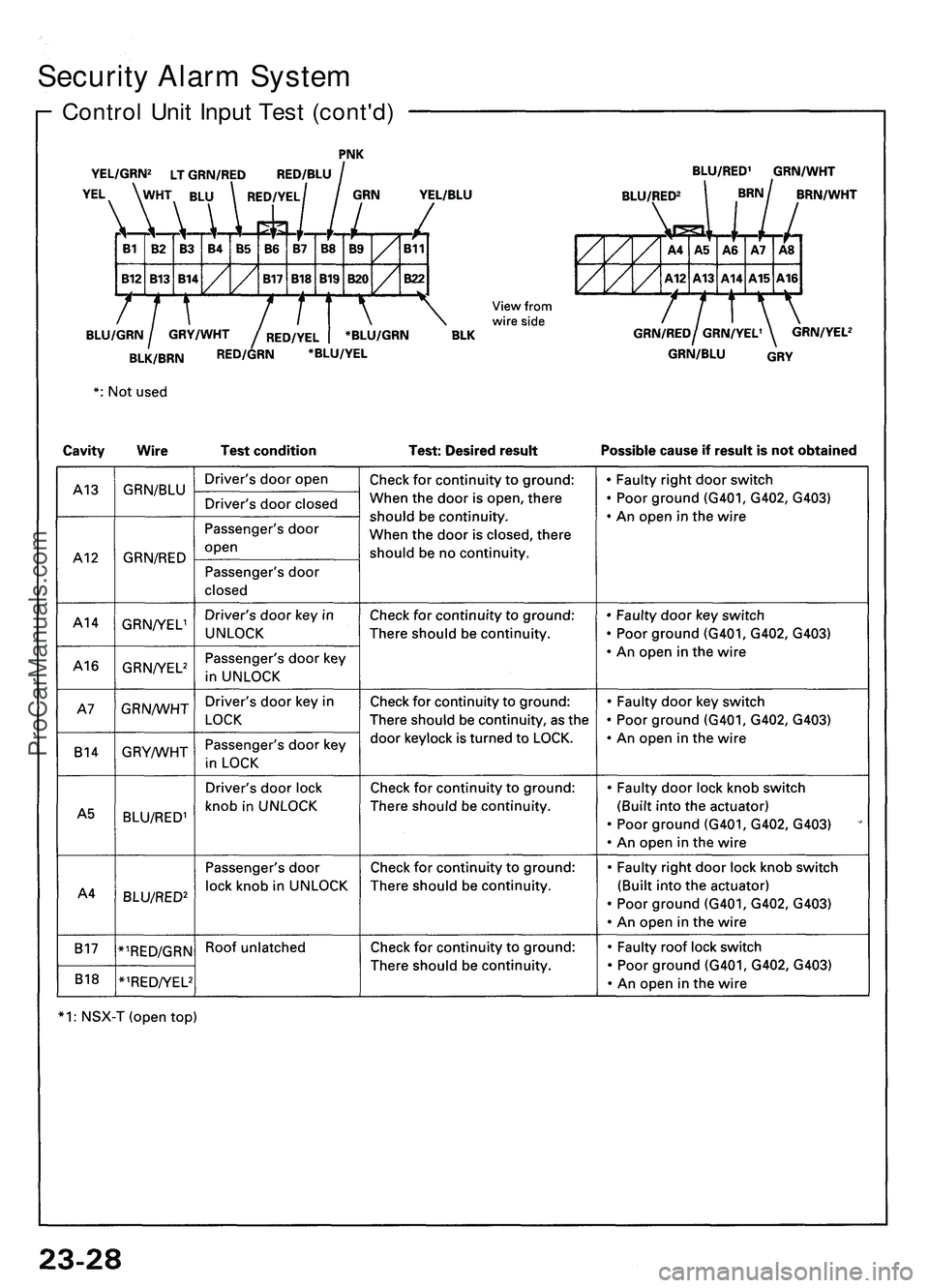 ACURA NSX 1997  Service Repair Manual 
Security Alarm System

Control Unit Input Test (cont'd)ProCarManuals.com 